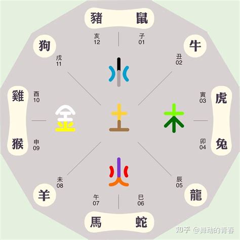 如何看五行属什么|免費生辰八字五行屬性查詢、算命、分析命盤喜用神、喜忌